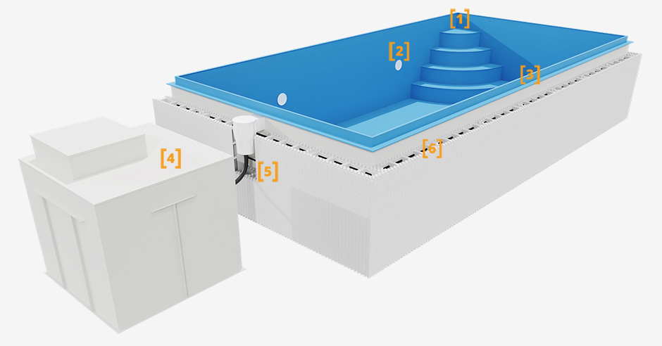 Prime ISO PP Pool Skimmerbecken Übersicht